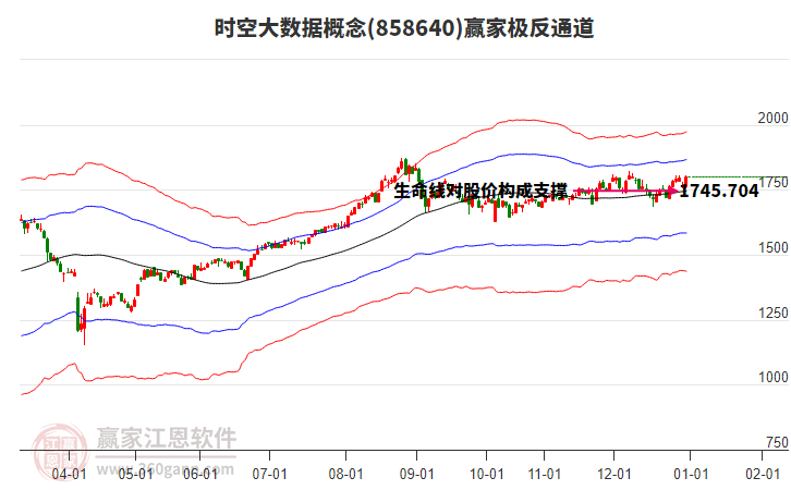 858640時(shí)空大數(shù)據(jù)贏家極反通道工具