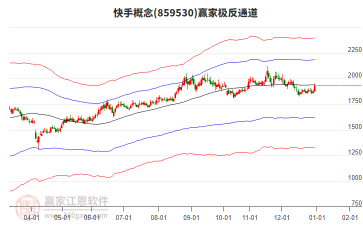 859530快手贏家極反通道工具 859530快手贏家極反通道工具