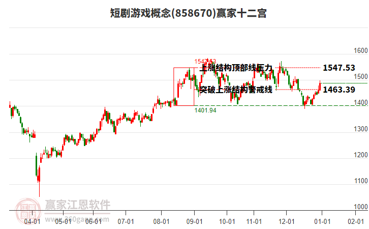 858670短劇游戲贏家十二宮工具