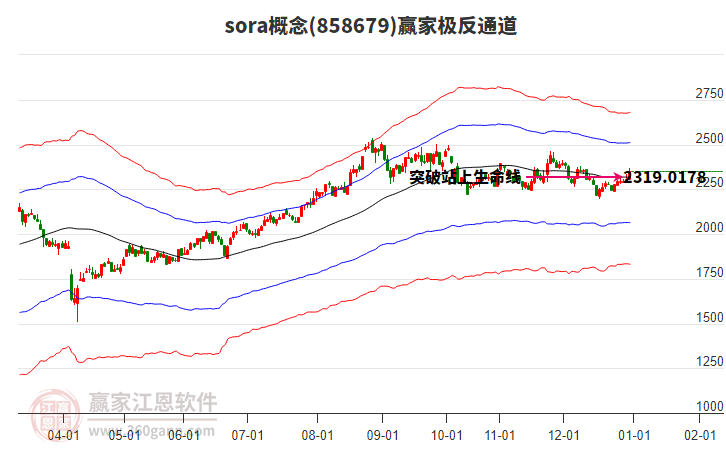 858679sora贏家極反通道工具 858679sora贏家極反通道工具