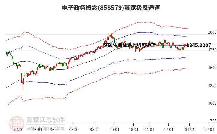 858579電子政務(wù)贏家極反通道工具