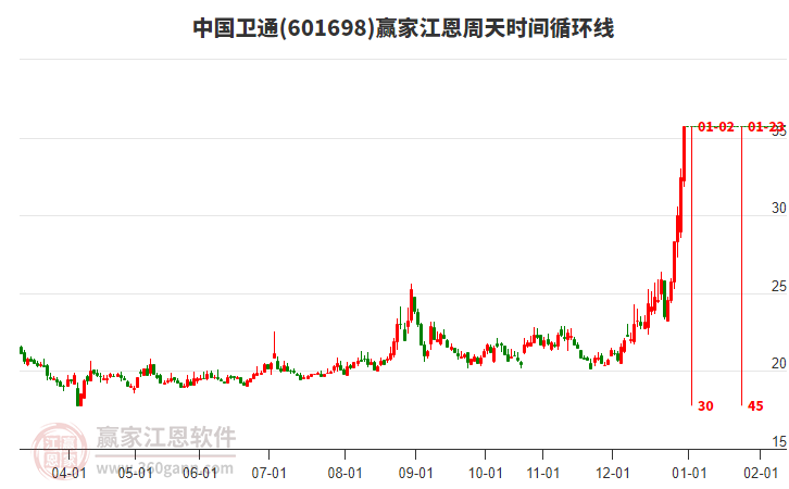中國(guó)衛(wèi)通 中國(guó)衛(wèi)通