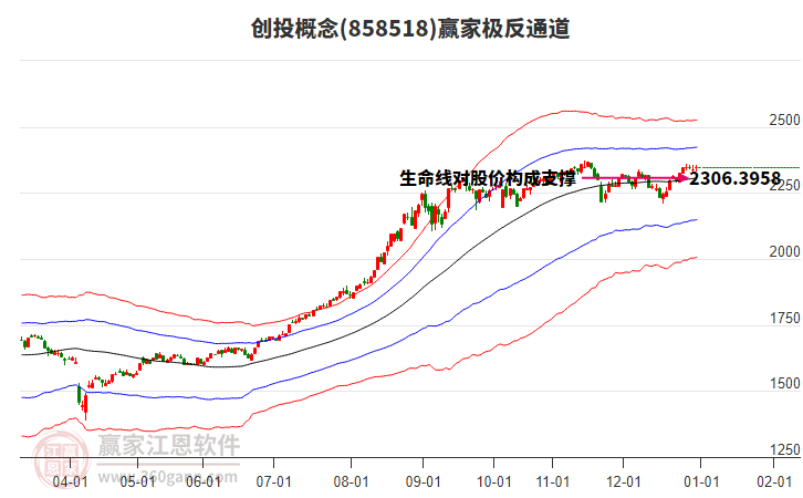858518創(chuàng)投贏家極反通道工具 858518創(chuàng)投贏家極反通道工具