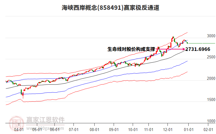 858491海峽西岸贏家極反通道工具 858491海峽西岸贏家極反通道工具