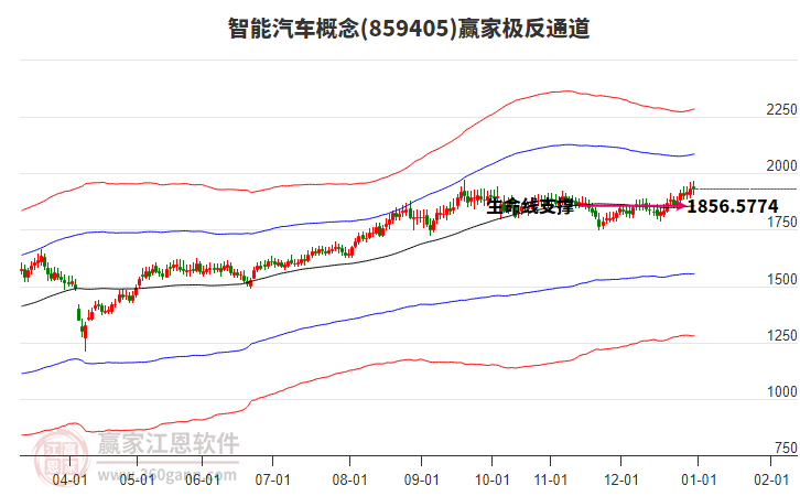 859405智能汽車贏家極反通道工具 859405智能汽車贏家極反通道工具