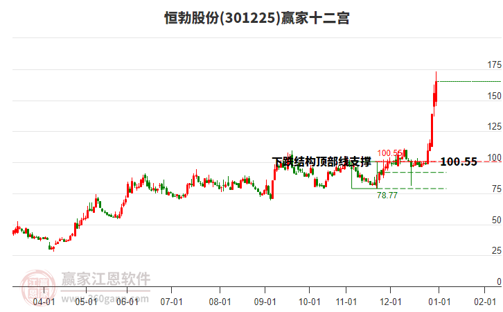 301225恒勃股份贏家十二宮工具