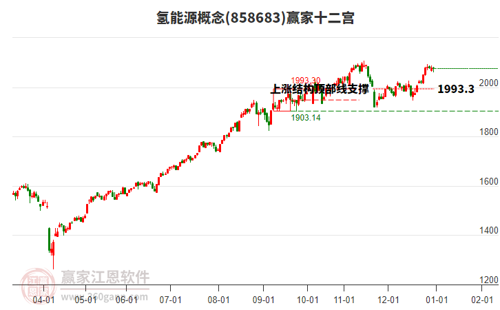 858683氫能源贏家十二宮工具