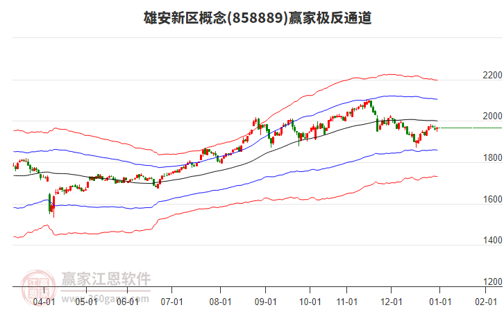 858889雄安新區(qū)贏家極反通道工具 858889雄安新區(qū)贏家極反通道工具