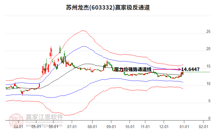 603332蘇州龍杰贏家極反通道工具 603332蘇州龍杰贏家極反通道工具