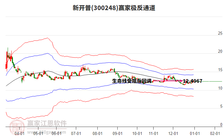 300248新開(kāi)普贏家極反通道工具