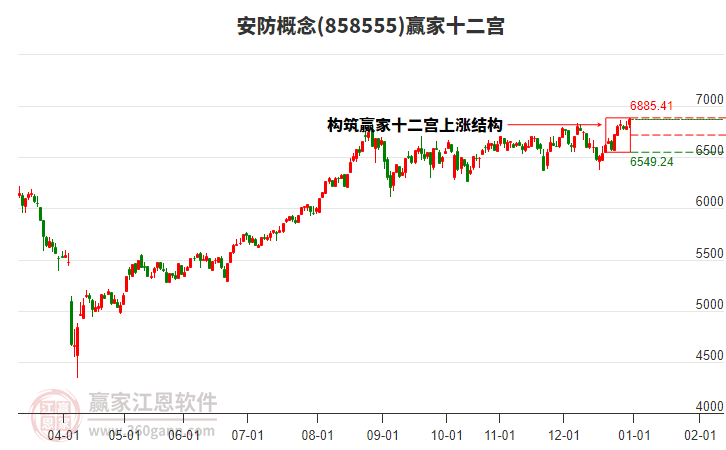 858555安防贏家十二宮工具