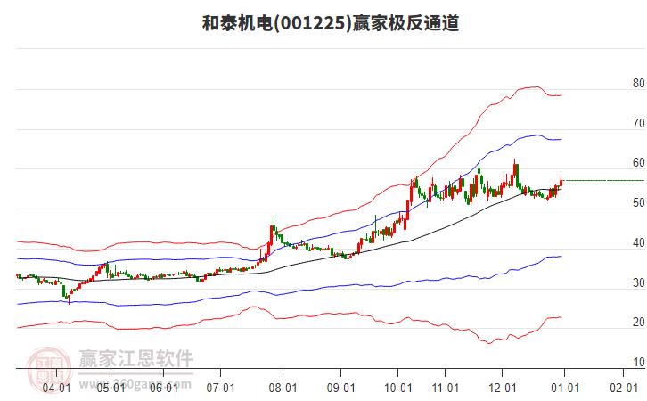 001225和泰機(jī)電贏家極反通道工具 001225和泰機(jī)電贏家極反通道工具