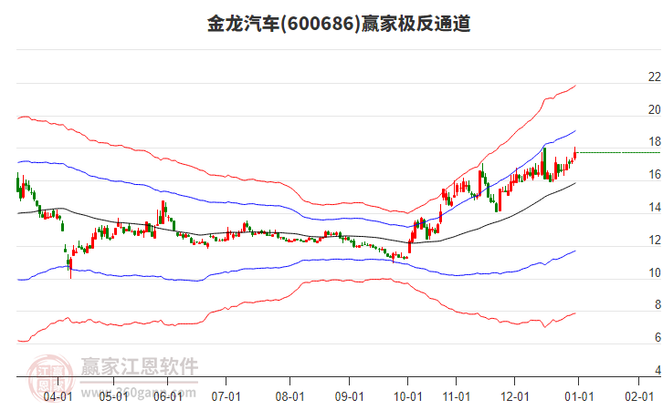 600686金龍汽車贏家極反通道工具
