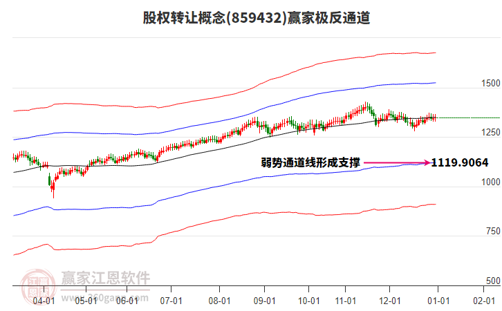 859432股權(quán)轉(zhuǎn)讓贏家極反通道工具 859432股權(quán)轉(zhuǎn)讓贏家極反通道工具