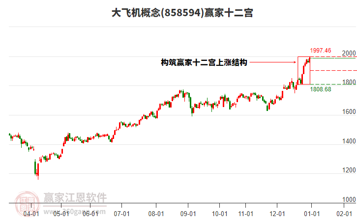 858594大飛機(jī)贏家十二宮工具