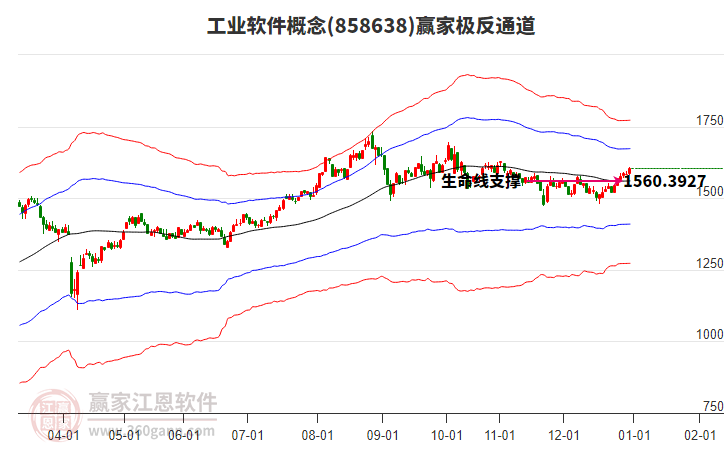 858638工業(yè)軟件贏家極反通道工具