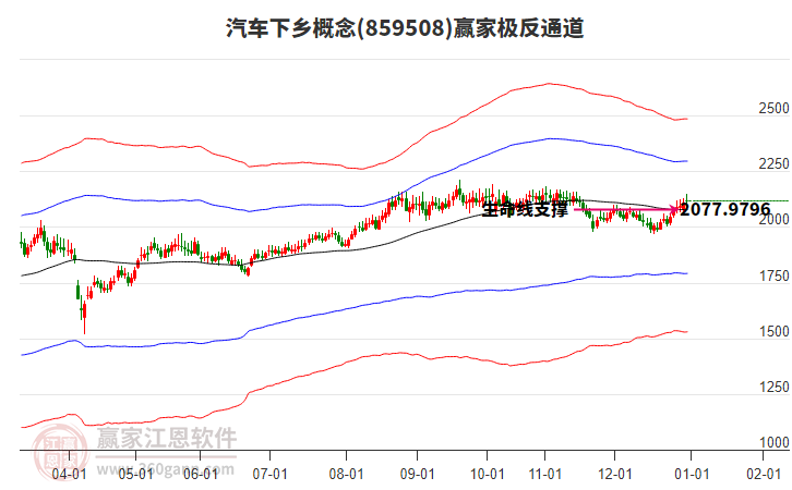 859508汽車下鄉(xiāng)贏家極反通道工具 859508汽車下鄉(xiāng)贏家極反通道工具