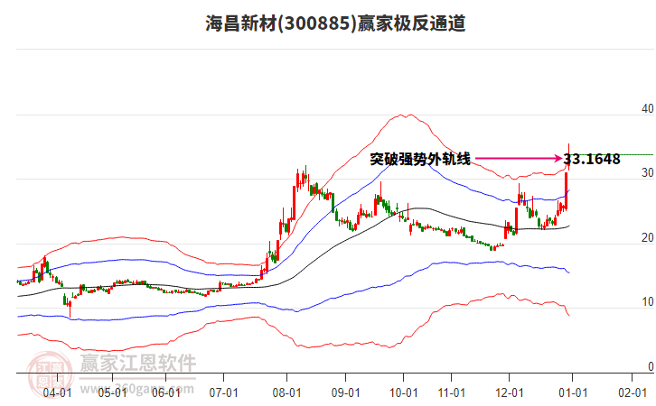 300885海昌新材贏家極反通道工具