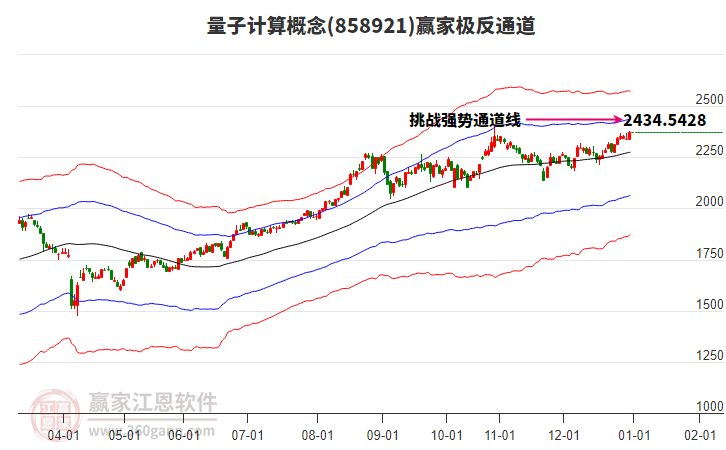 858921量子計算贏家極反通道工具