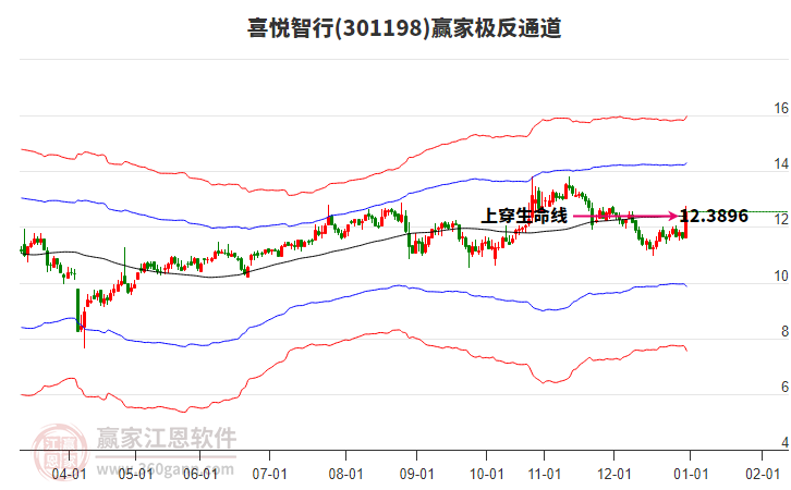301198喜悅智行贏家極反通道工具 301198喜悅智行贏家極反通道工具