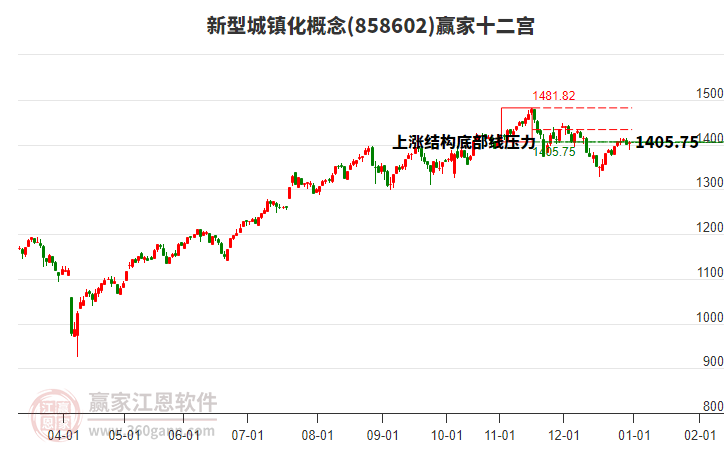 858602新型城鎮(zhèn)化贏家十二宮工具 858602新型城鎮(zhèn)化贏家十二宮工具