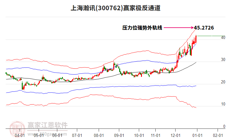 300762上海瀚訊贏家極反通道工具 300762上海瀚訊贏家極反通道工具