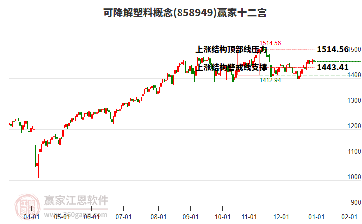 858949可降解塑料贏家十二宮工具