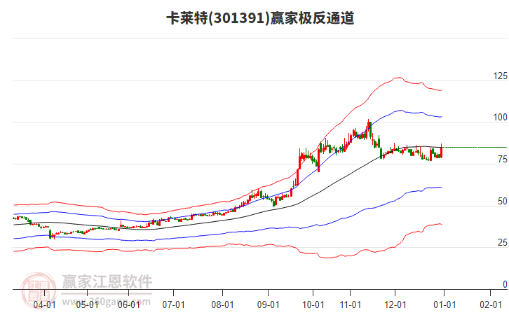 301391卡萊特贏家極反通道工具 301391卡萊特贏家極反通道工具