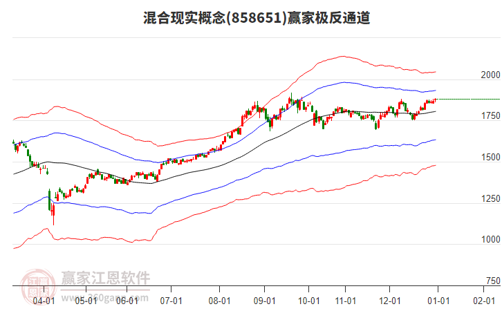 858651混合現(xiàn)實(shí)贏家極反通道工具 858651混合現(xiàn)實(shí)贏家極反通道工具