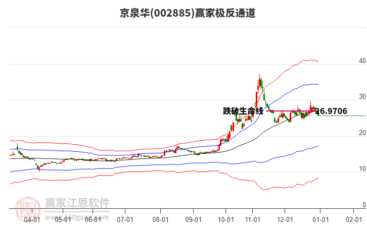 002885京泉華贏家極反通道工具
