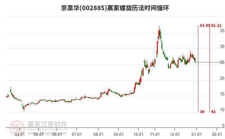 002885京泉華螺旋歷法時(shí)間循環(huán)工具
