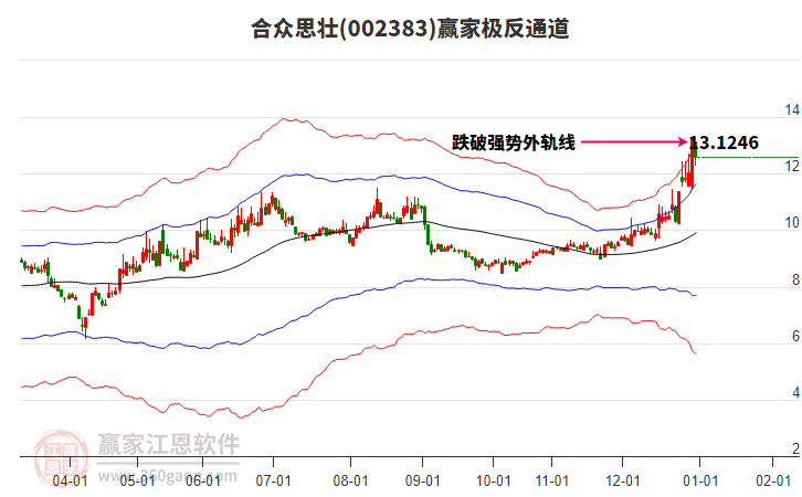 002383合眾思壯贏家極反通道工具