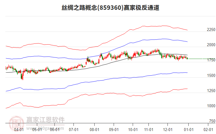 859360絲綢之路贏家極反通道工具