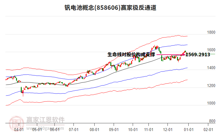 858606釩電池贏家極反通道工具 858606釩電池贏家極反通道工具