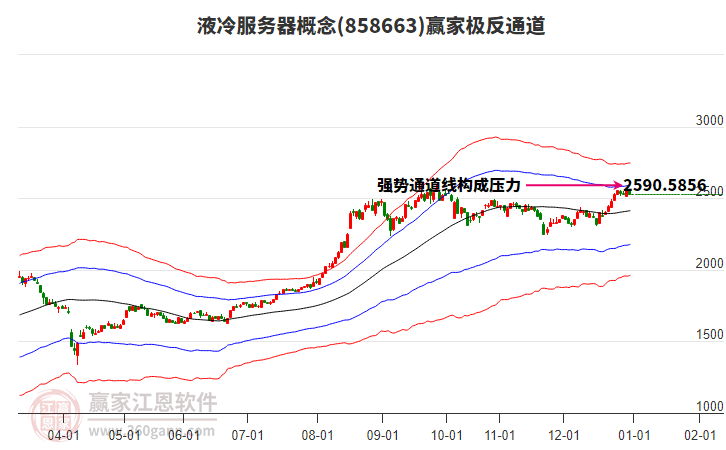858663液冷服務(wù)器贏家極反通道工具 858663液冷服務(wù)器贏家極反通道工具