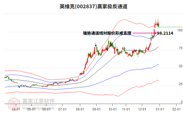 002837英維克贏家極反通道工具 002837英維克贏家極反通道工具