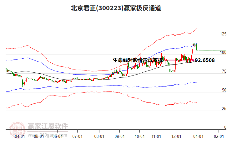 300223北京君正贏家極反通道工具