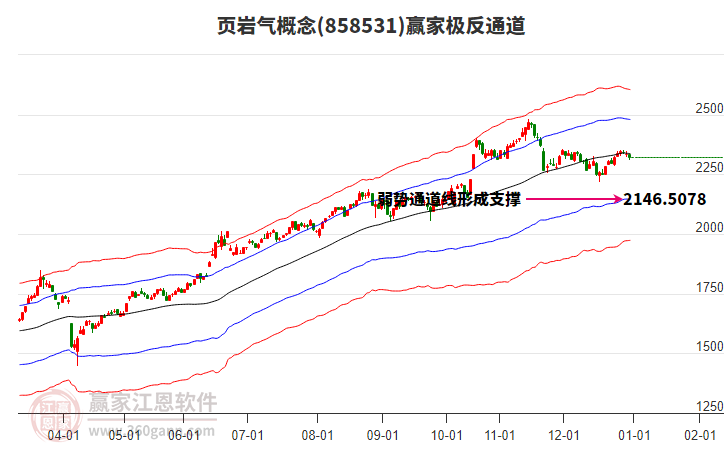 858531頁巖氣贏家極反通道工具