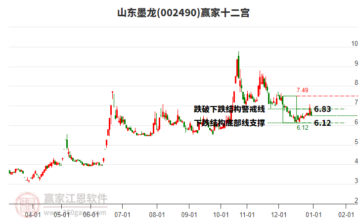 002490山東墨龍贏家十二宮工具