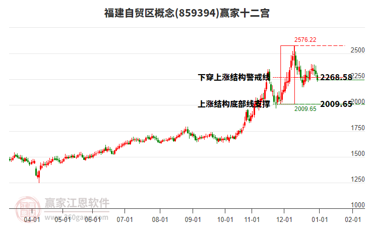 859394福建自貿(mào)區(qū)贏家十二宮工具