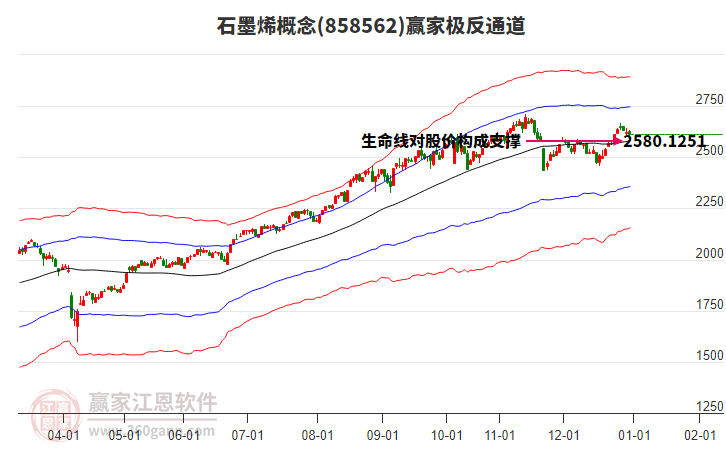 858562石墨烯贏家極反通道工具 858562石墨烯贏家極反通道工具