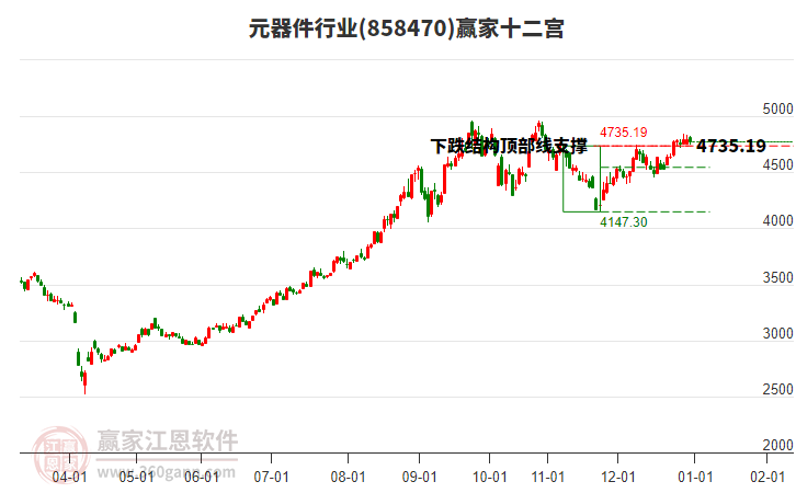 858470元器件贏家十二宮工具 858470元器件贏家十二宮工具