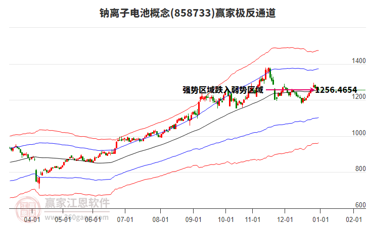 858733鈉離子電池贏家極反通道工具 858733鈉離子電池贏家極反通道工具