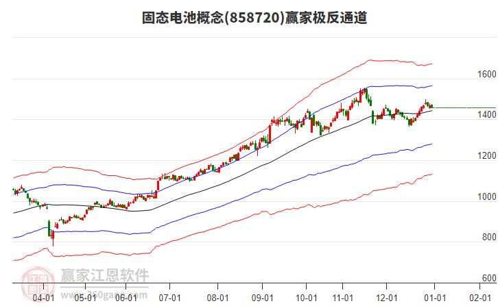 858720固態(tài)電池贏家極反通道工具 858720固態(tài)電池贏家極反通道工具