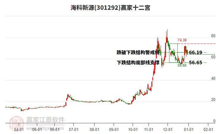 301292??菩略蹿A家十二宮工具 301292海科新源贏家十二宮工具