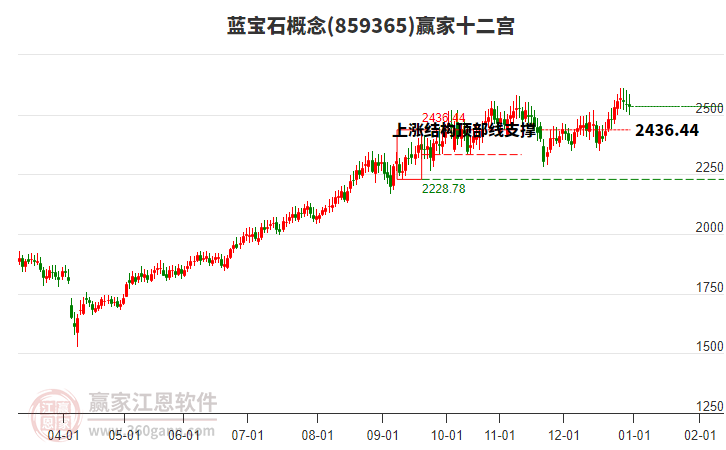 859365藍寶石贏家十二宮工具 859365藍寶石贏家十二宮工具