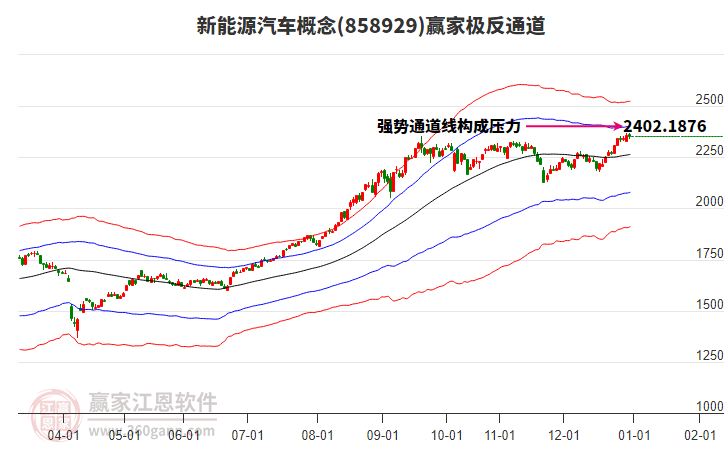 858929新能源汽車贏家極反通道工具 858929新能源汽車贏家極反通道工具