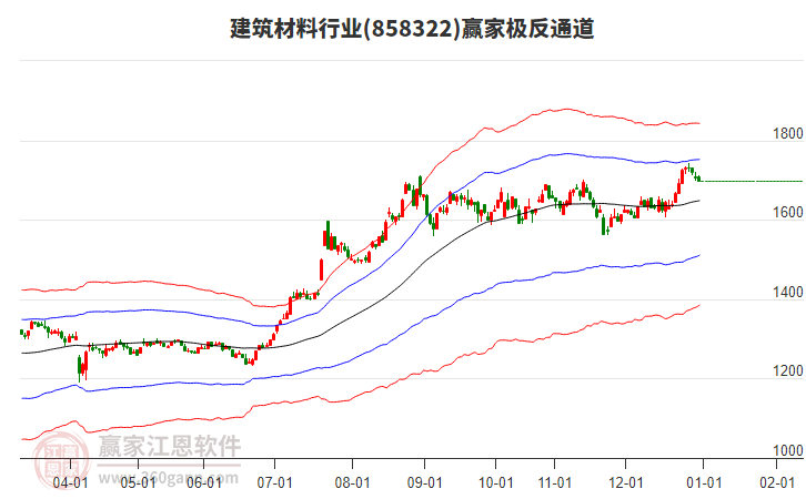858322建筑材料贏家極反通道工具