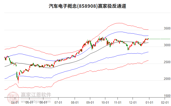 858908汽車電子贏家極反通道工具 858908汽車電子贏家極反通道工具