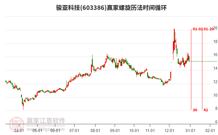 603386駿亞科技螺旋歷法時(shí)間循環(huán)工具 603386駿亞科技螺旋歷法時(shí)間循環(huán)工具